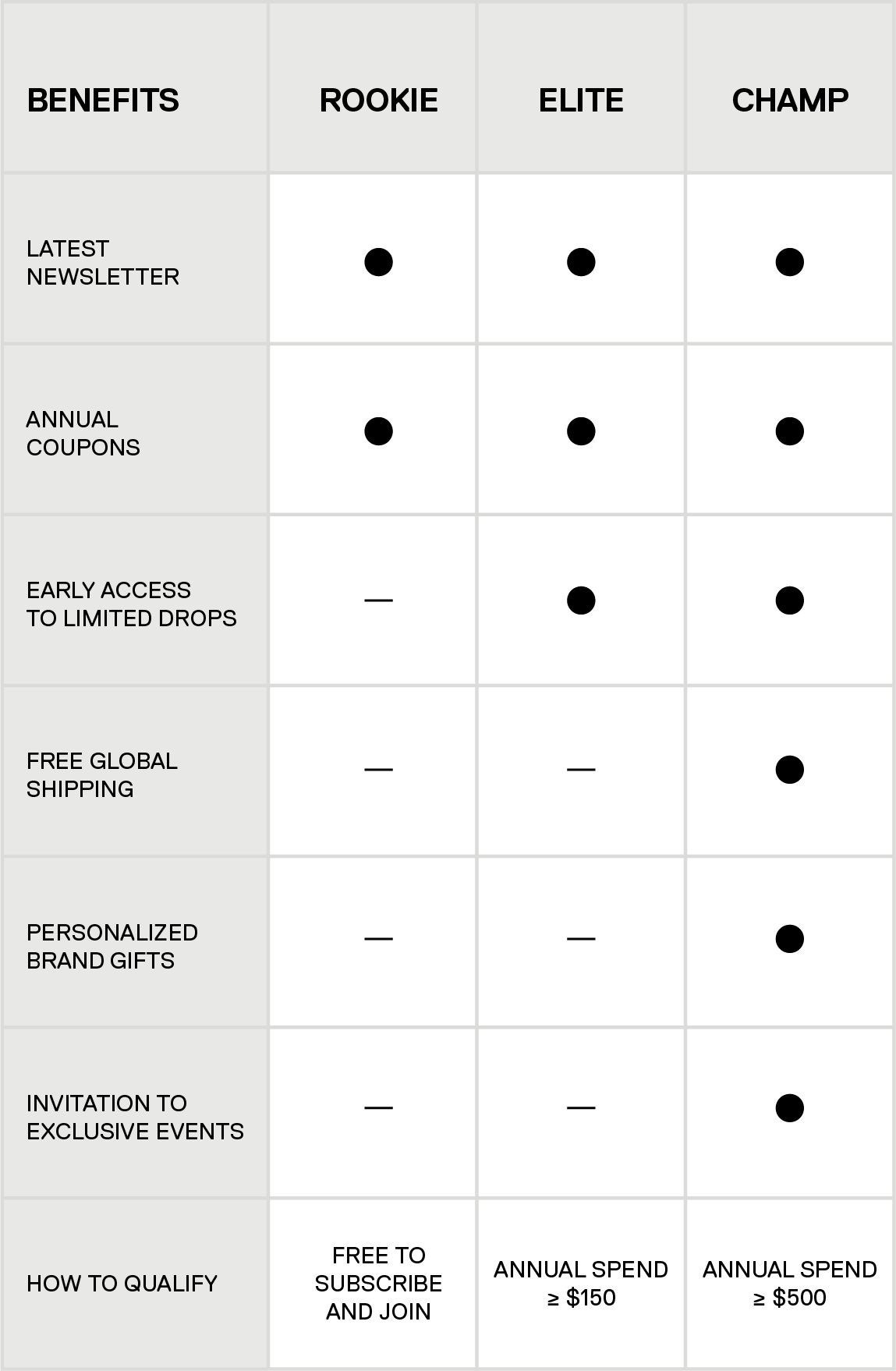 REWARDS TIERS
